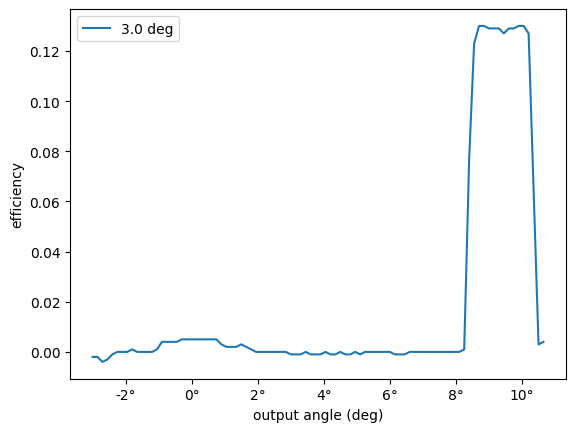 ../_images/esis.flights.f1.optics.gratings.efficiencies.efficiency_vs_angle_3deg_0_0.png