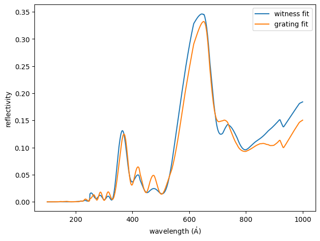 ../_images/esis.flights.f1.optics.gratings.materials.multilayer_fit_0_1.png