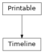Inheritance diagram of esis.nsroc.Timeline