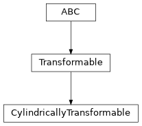 Inheritance diagram of esis.optics.mixins.CylindricallyTransformable