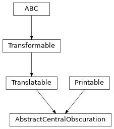 Inheritance diagram of esis.optics.abc.AbstractCentralObscuration