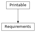 Inheritance diagram of esis.optics.Requirements