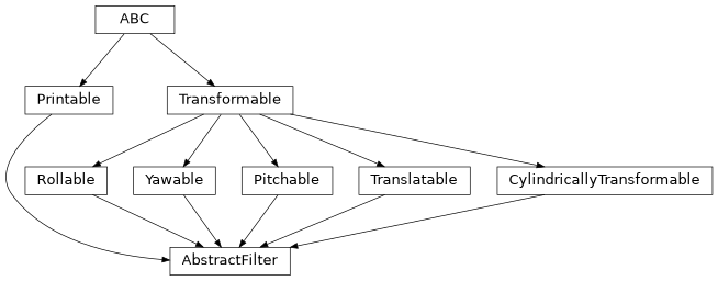 Inheritance diagram of esis.optics.abc.AbstractFilter