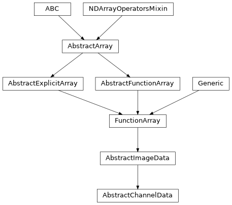 Inheritance diagram of esis.data.abc.AbstractChannelData