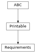 Inheritance diagram of esis.optics.Requirements