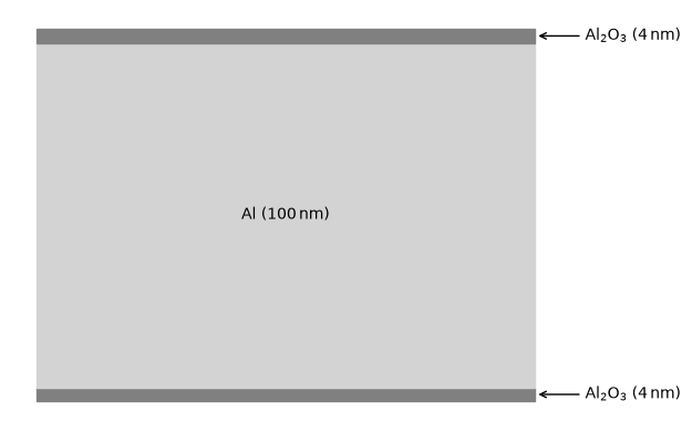 ../_images/esis.flights.f1.optics.filters.materials.thin_film_design_1_0.png