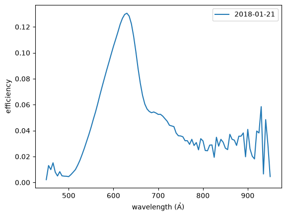 ../_images/esis.flights.f1.optics.gratings.efficiencies.efficiency_vs_wavelength_0_0.png