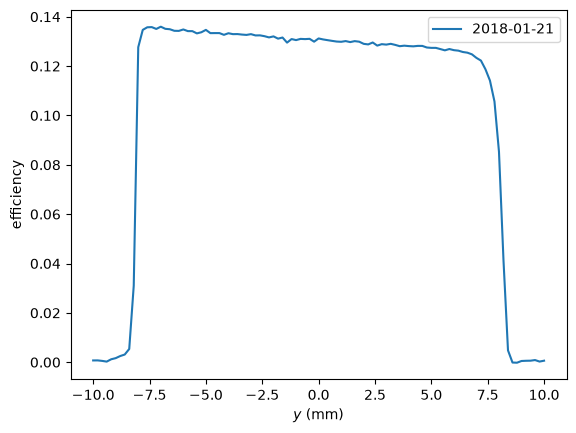 ../_images/esis.flights.f1.optics.gratings.efficiencies.efficiency_vs_y_0_0.png