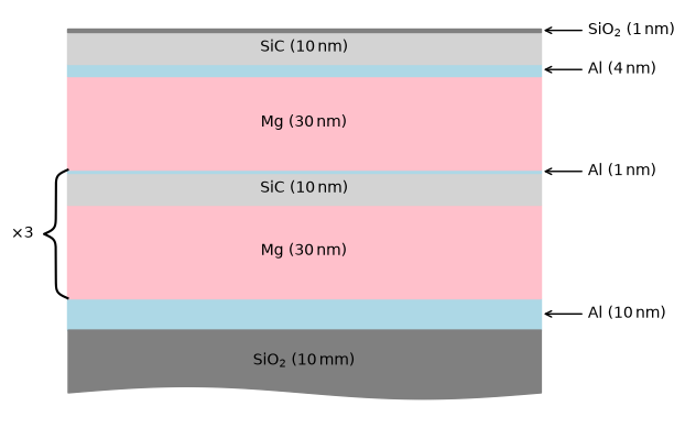 ../_images/esis.flights.f1.optics.gratings.materials.multilayer_design_1_0.png