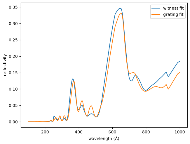 ../_images/esis.flights.f1.optics.gratings.materials.multilayer_fit_0_1.png