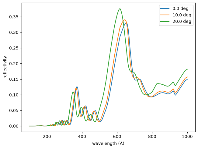../_images/esis.flights.f1.optics.gratings.materials.multilayer_fit_1_0.png