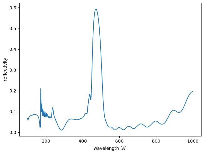 ../_images/esis.flights.f2.optics.materials.multilayer_AlSc_0_1.png