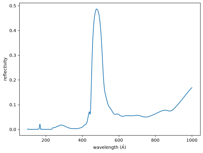 ../_images/esis.flights.f2.optics.materials.multilayer_SiSc_0_1.png