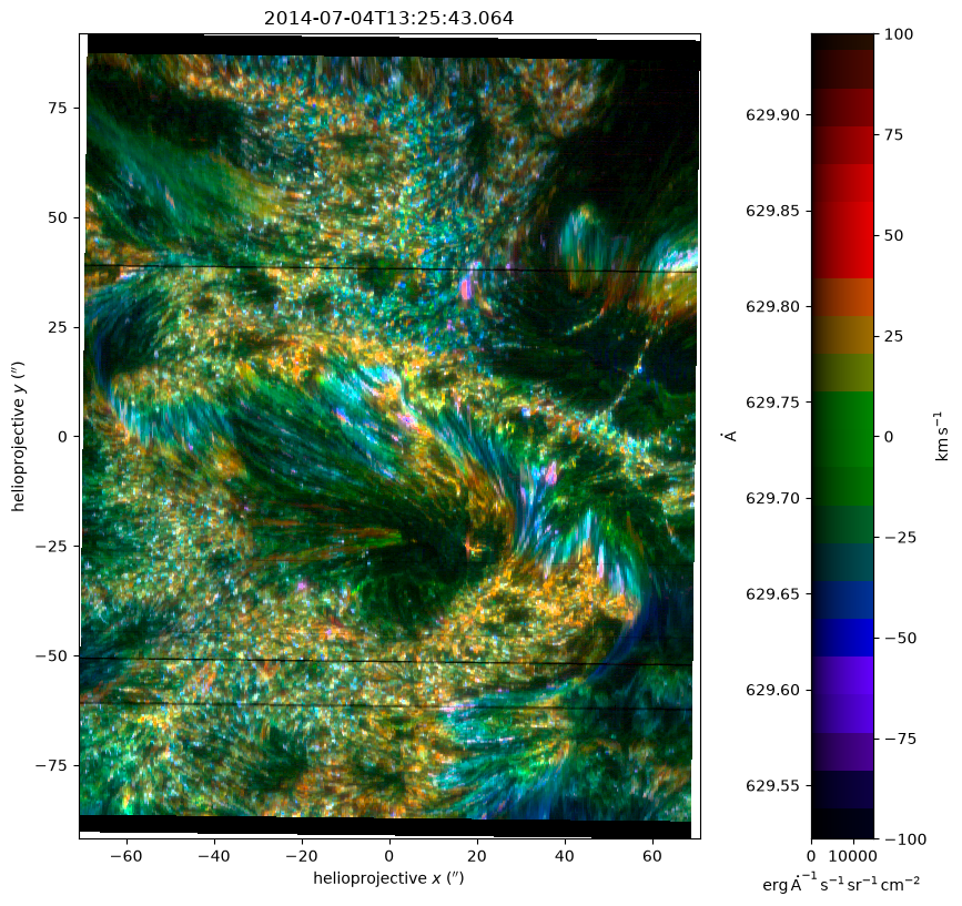 ../_images/reports_mart-iris_10_0.png