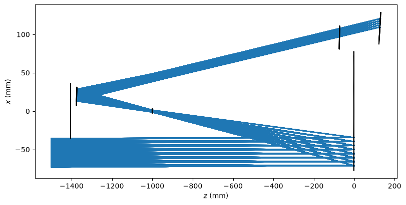 ../_images/reports_point-spread-function_5_1.png