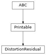 Inheritance diagram of esis.optics.DistortionResidual