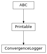 Inheritance diagram of esis.optics.ConvergenceLogger