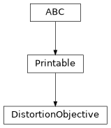 Inheritance diagram of esis.optics.DistortionObjective