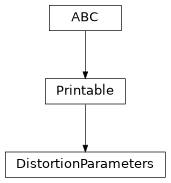Inheritance diagram of esis.optics.DistortionParameters