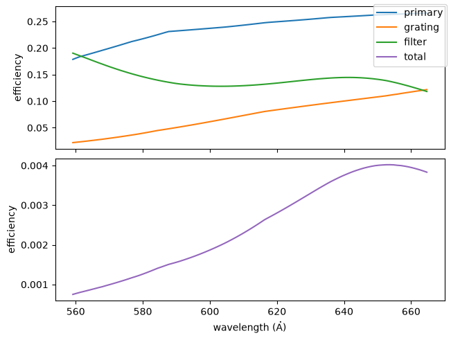 ../_images/reports_throughput_17_0.png