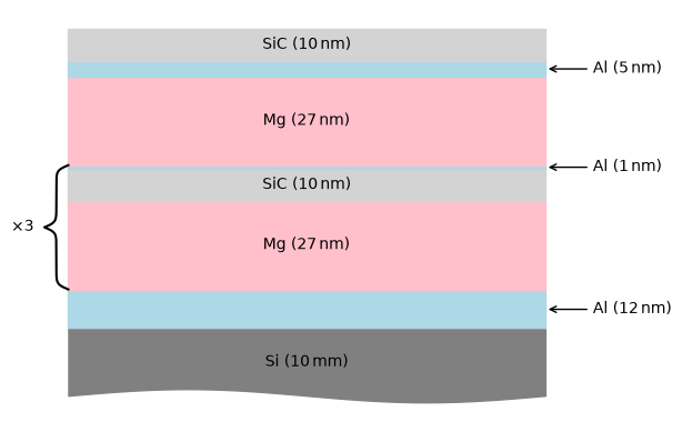 ../_images/esis.flights.f1.optics.gratings.materials.multilayer_witness_fit_1_0.png