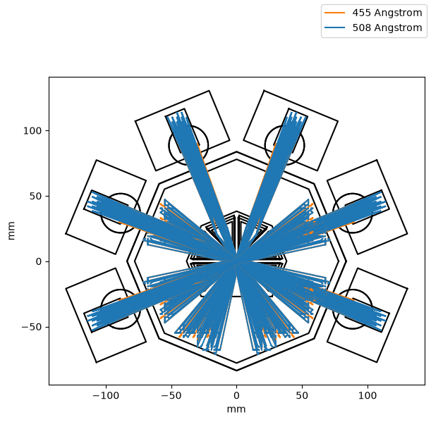 ../_images/esis.flights.f2.optics.design_proposed_0_1.png