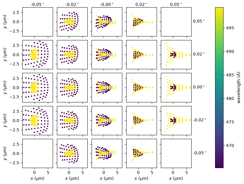 ../_images/esis.flights.f2.optics.design_single_0_1.png