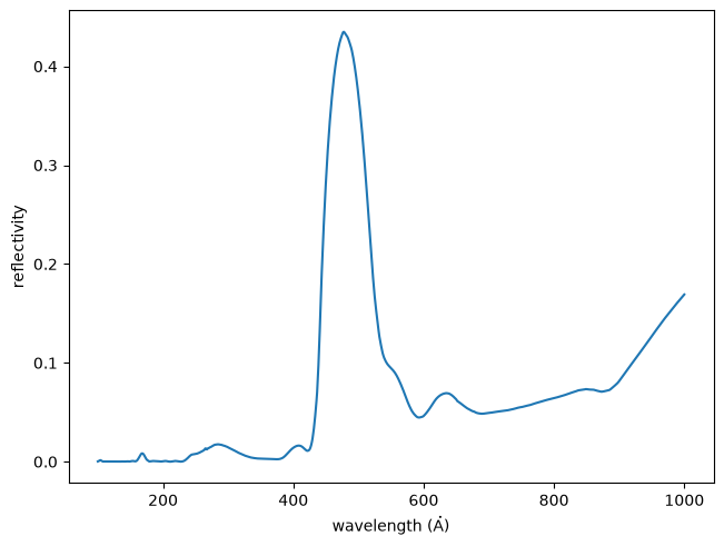 ../_images/esis.flights.f2.optics.materials.multilayer_SiSc_0_1.png