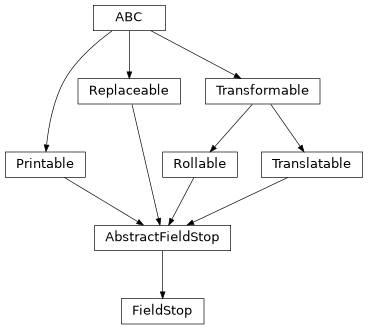 Inheritance diagram of esis.optics.FieldStop
