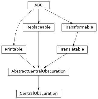 Inheritance diagram of esis.optics.CentralObscuration