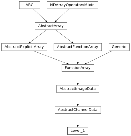 Inheritance diagram of esis.data.Level_1