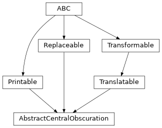 Inheritance diagram of esis.optics.abc.AbstractCentralObscuration