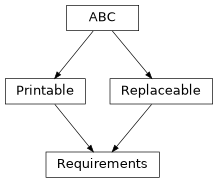 Inheritance diagram of esis.optics.Requirements