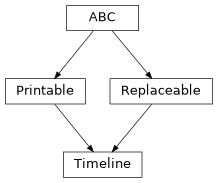 Inheritance diagram of esis.nsroc.Timeline