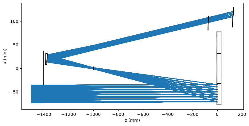 Rectangle Point Spread Function Point-Spread Function — ESIS documentation