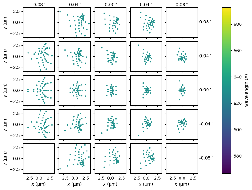 Rectangle Point Spread Function Point-Spread Function — ESIS documentation